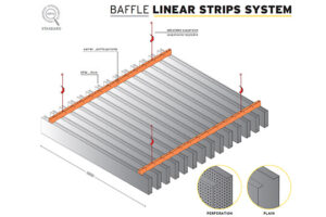 Реечный металлический потолок Baffle Linear Strips System CBI Europe